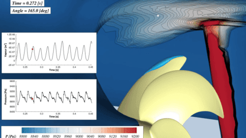 CFD Development | MARIN